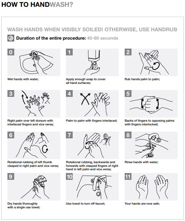 WHO-how-to-handwash